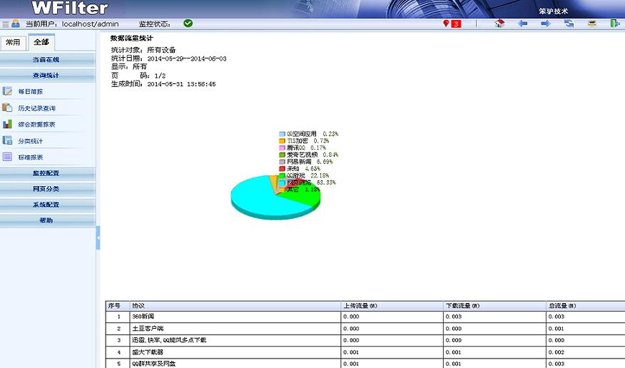 數(shù)據(jù)流量統(tǒng)計