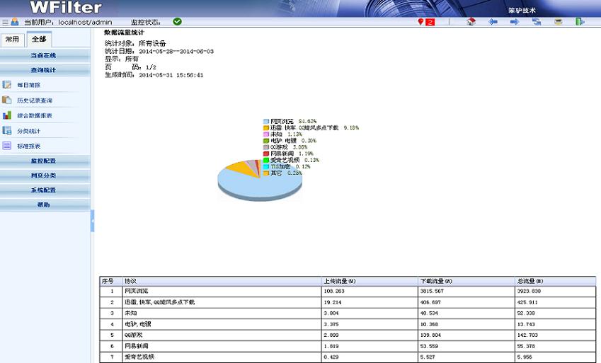 數(shù)據(jù)流量統(tǒng)計(jì)