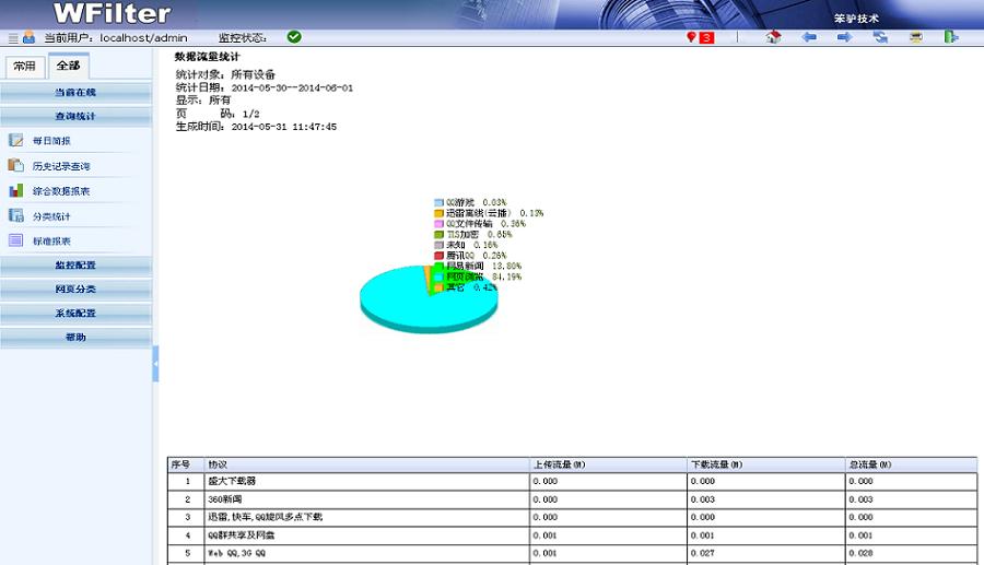 數(shù)據(jù)流量統(tǒng)計(jì)