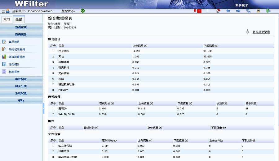 綜合數(shù)據(jù)報(bào)表